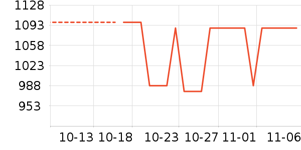 ��������������ʷ�۸�