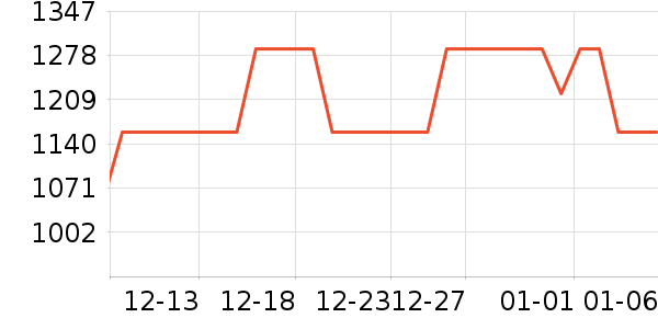 ��������������ʷ�۸�