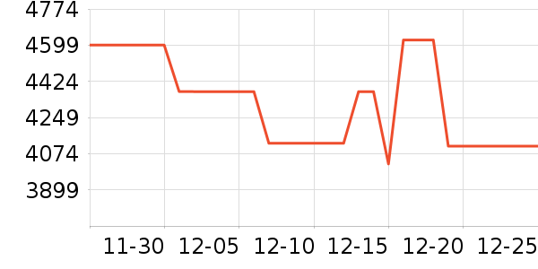 ��ά������ʷ�۸�