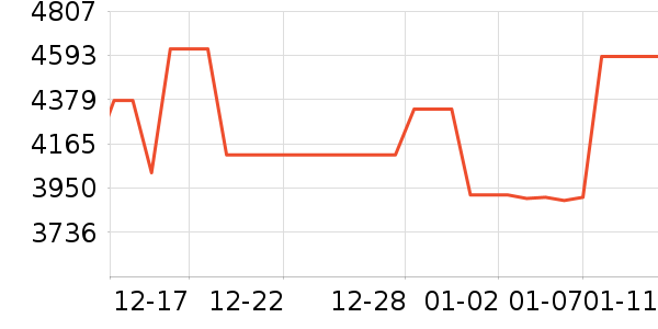 ��ά������ʷ�۸�