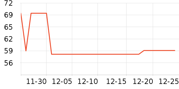 ��ʿ������������ʷ�۸�