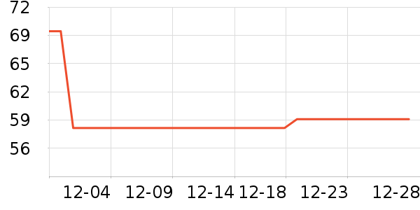 ��ʿ������������ʷ�۸�