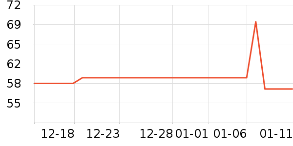 ��ʿ������������ʷ�۸�