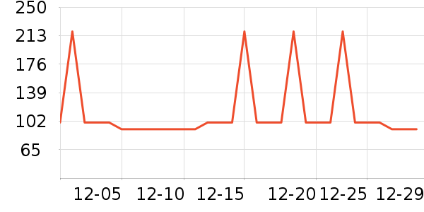 �Ź�������ʷ�۸�