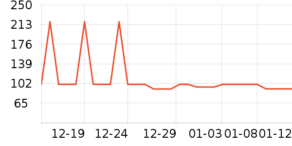 �Ź�������ʷ�۸�