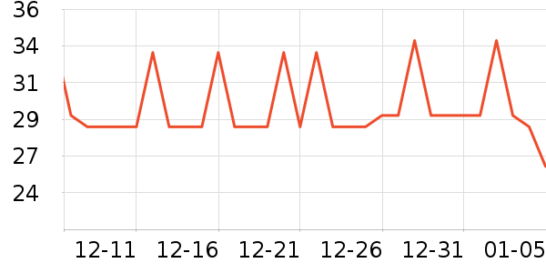 ���������ʷ�۸�