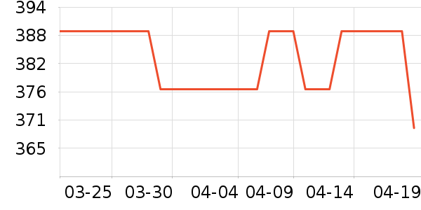 �Ϳ��˶�Ь��ʷ�۸�