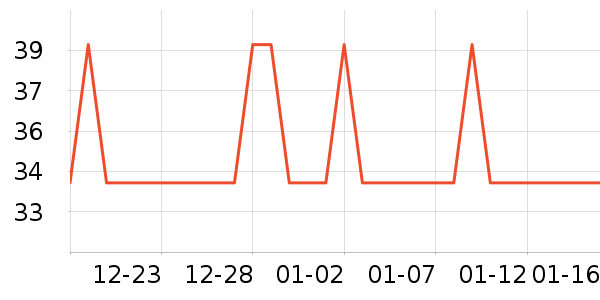 �Ź�������ʷ�۸�