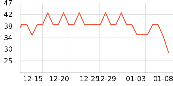 ����ʳƷ����ʷ�۸�