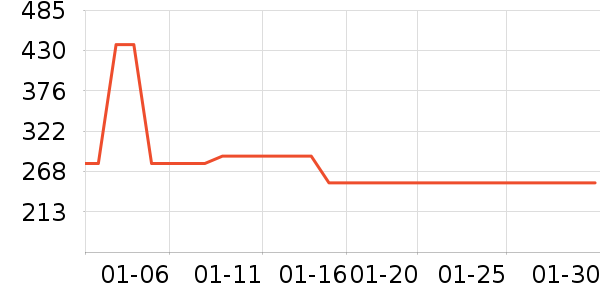 ���Ͽ���������е��ʷ�۸�