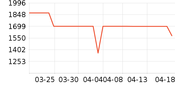 �¿�˹�յ���ʷ�۸�