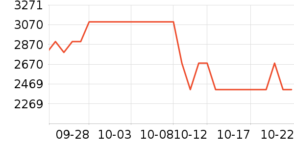 ����������/������ʷ�۸�