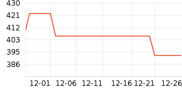 ��Ȼ�û�����װ��ʷ�۸�