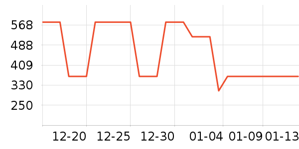 ���ɶ���װ/����/������ʷ�۸�