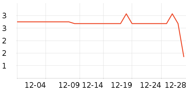 ���ֱ�����ʷ�۸�