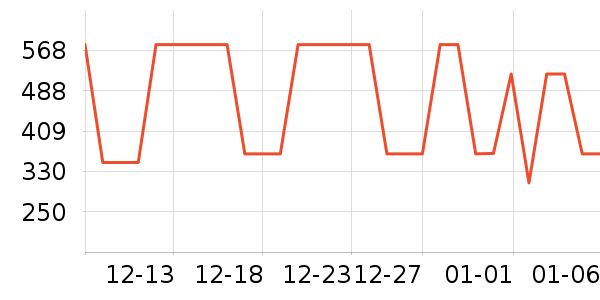 ���ɶ���װ/����/������ʷ�۸�