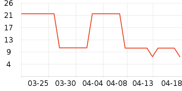 ��Ψʫ����С������ʷ�۸�