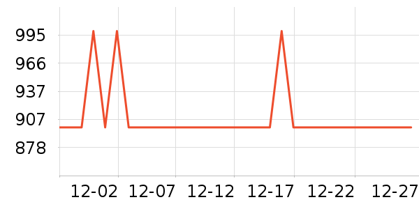 ���̺�����������ʷ�۸�