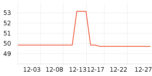 �����յ��/�������ʷ�۸�