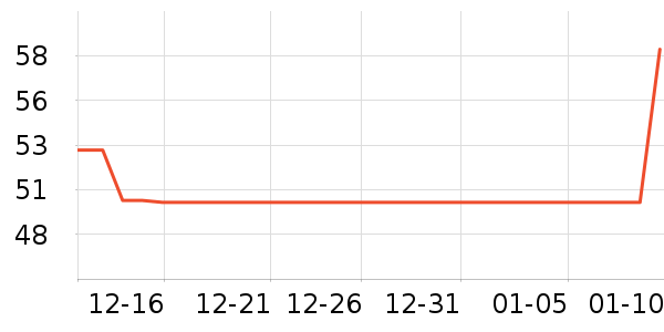 �����յ��/�������ʷ�۸�