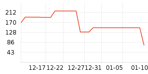 Dickies�ۿ˼п���ʷ�۸�