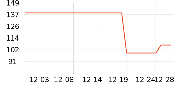 ѩ�зɶ�ͯ����/������ʷ�۸�