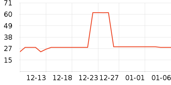 ��ŵ����ױˢ��ʷ�۸�