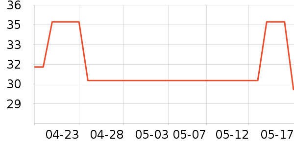 ���˶��˶�������ʷ�۸�