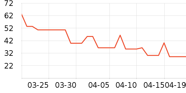 �������Ĥ������ʷ�۸�