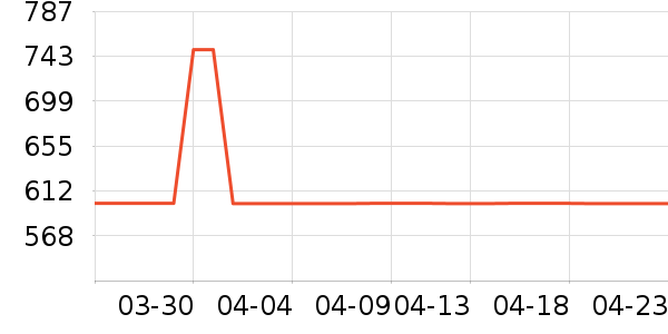 ��������̻���ʷ�۸�