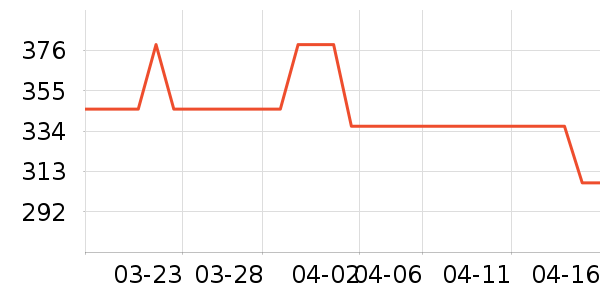 ONLYŮʽ��������ʷ�۸�