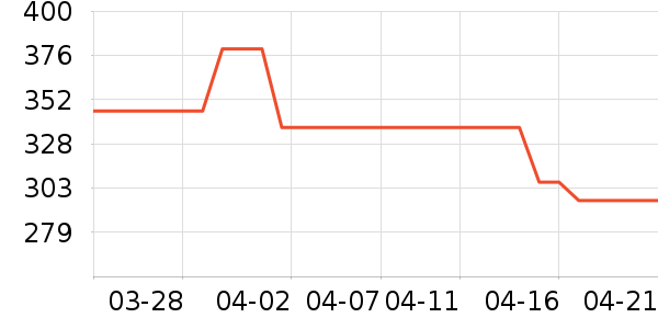 ONLYŮʽ��������ʷ�۸�