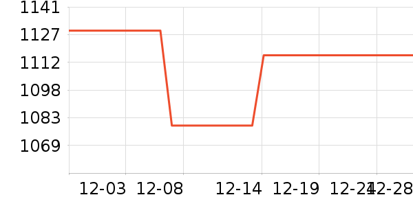 ����������ʷ�۸�