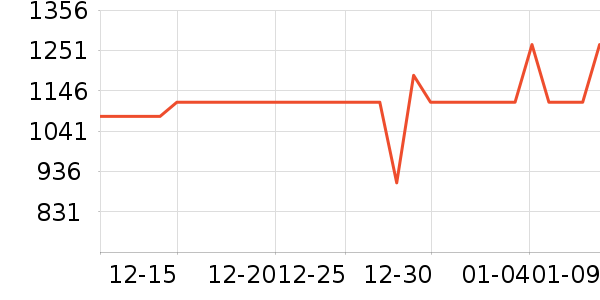 ����������ʷ�۸�