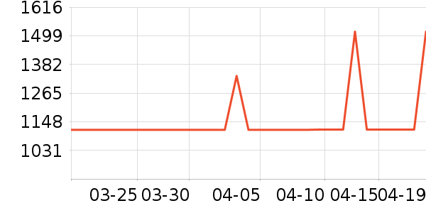 ����������ʷ�۸�