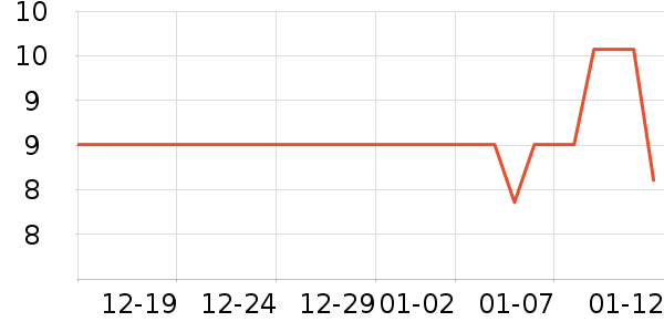 ���ҿ����˶�װ��ʷ�۸�