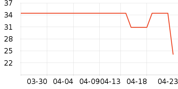 ������ʷ�۸�