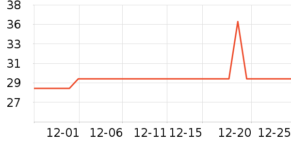 ����������ʷ�۸�