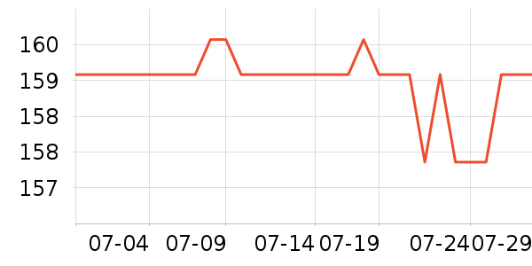 �治����ҽ������ʷ�۸�