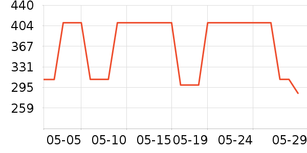 ˹������ʿ��Ь/ɳ̲Ь��ʷ�۸�