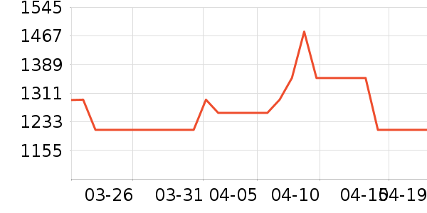 С���ϴ�»���ʷ�۸�