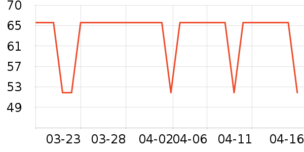 ����Ҿ���Ʒ��ʷ�۸�