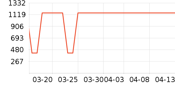 �ղ��������ʷ�۸�