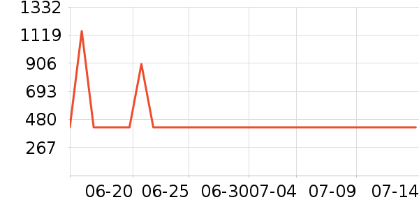 �ղ��������ʷ�۸�