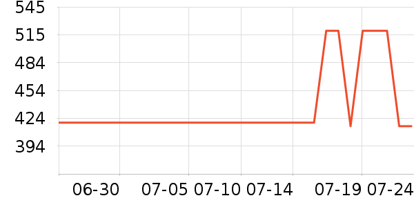 �ղ��������ʷ�۸�