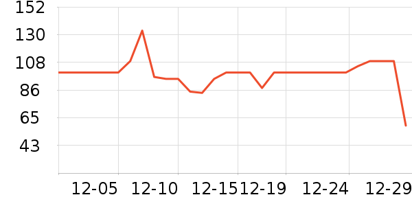 �ƴ�ά����/������/����п����ʷ�۸�