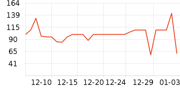 �ƴ�ά����/������/����п����ʷ�۸�