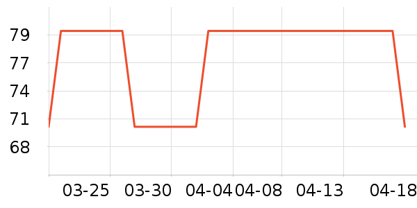 bicycle���������齫��ʷ�۸�