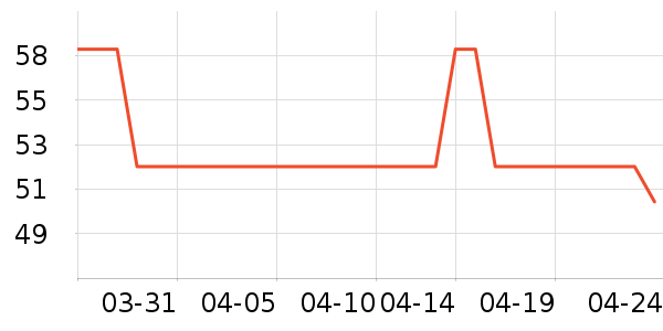 Ҷ�������赸Ь/����ʷ�۸�