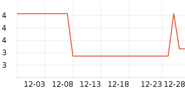 �������/�������ʷ�۸�